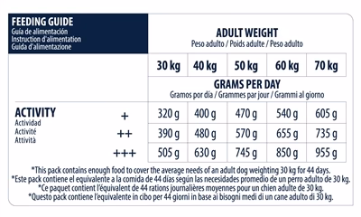 Advance Maxi Adult 14 KG - Afbeelding 4
